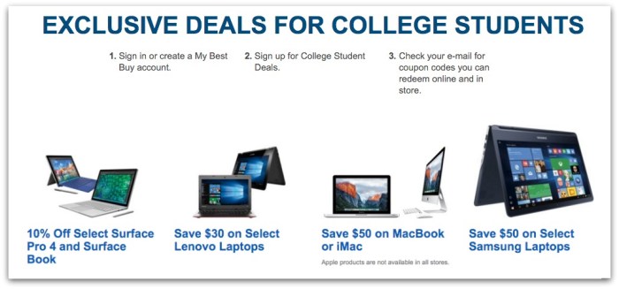 Best Buy College Students Discount