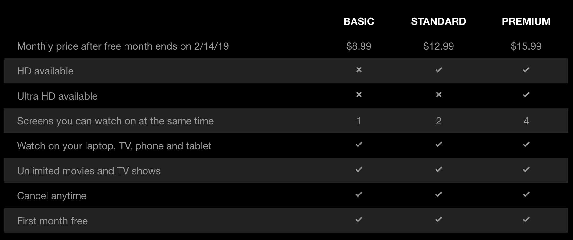 Netflix plan pricing grid