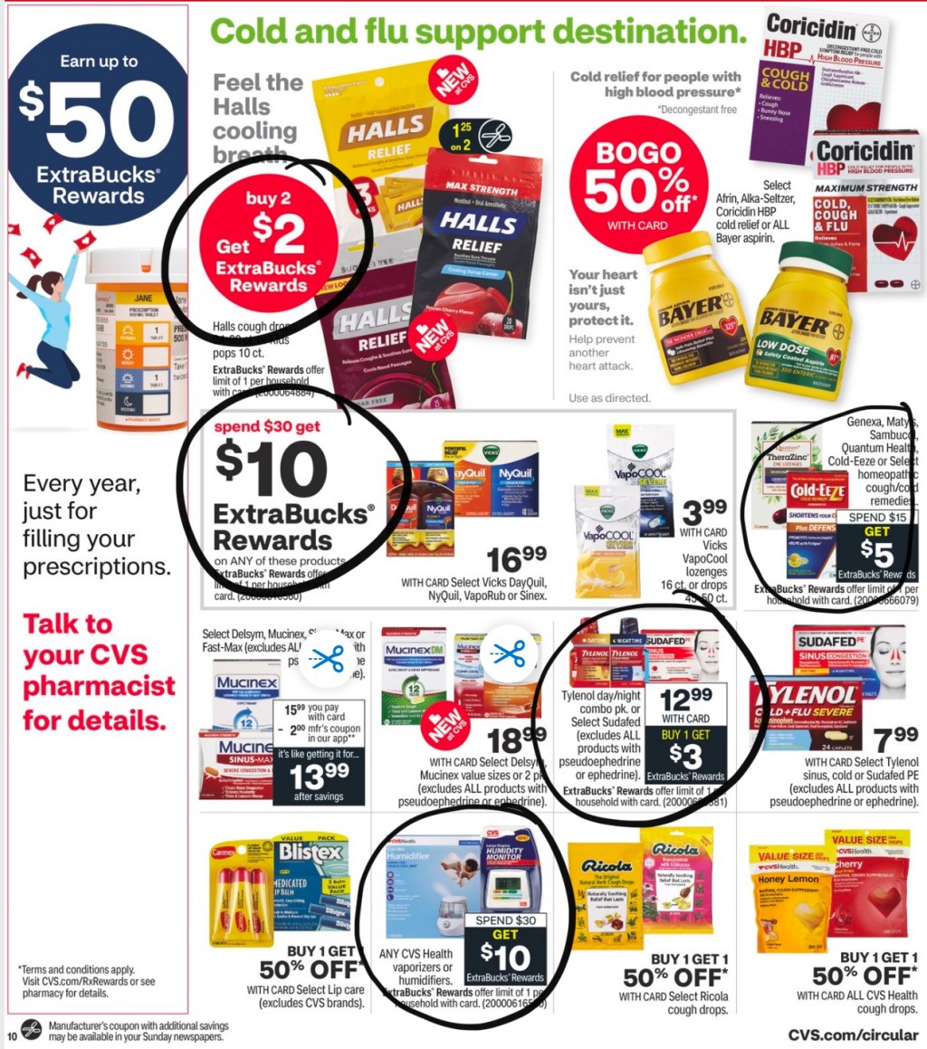 CVS Ad Scan