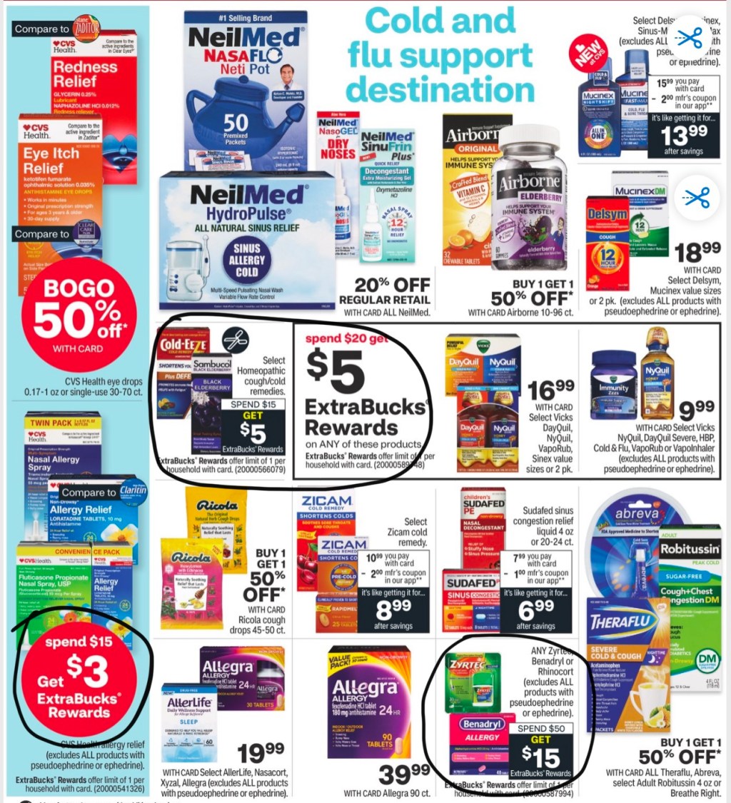 CVS Ad Scan