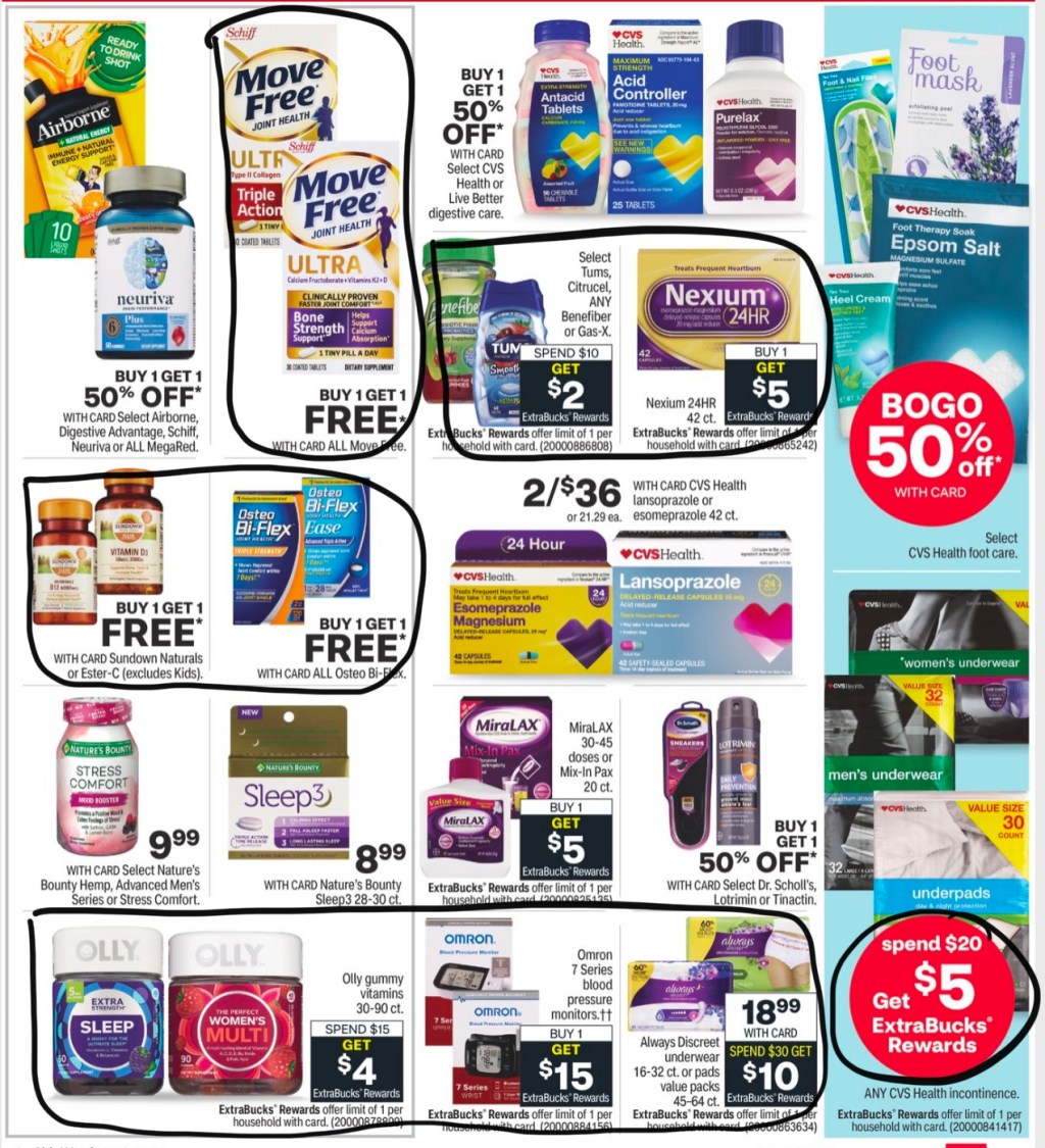 CVS ad scan