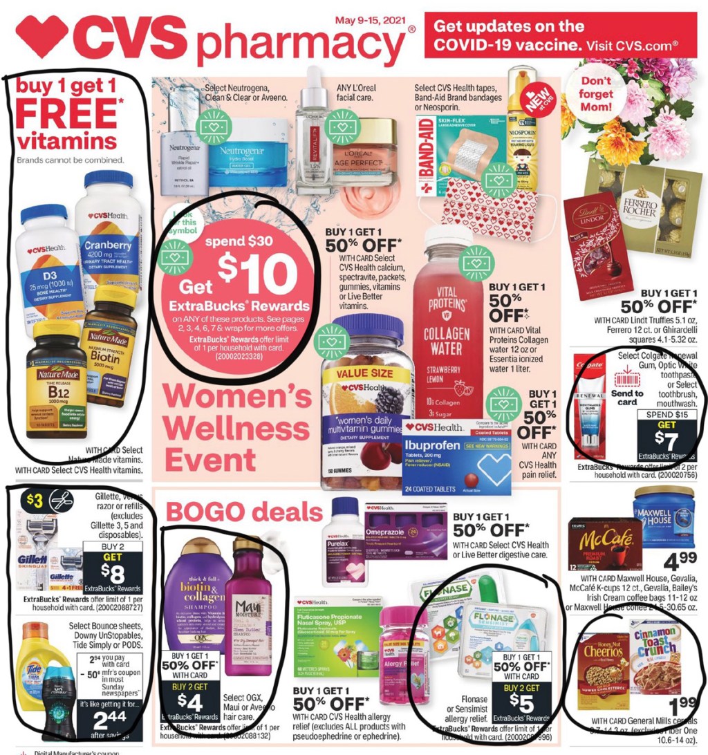 CVS Ad Scan