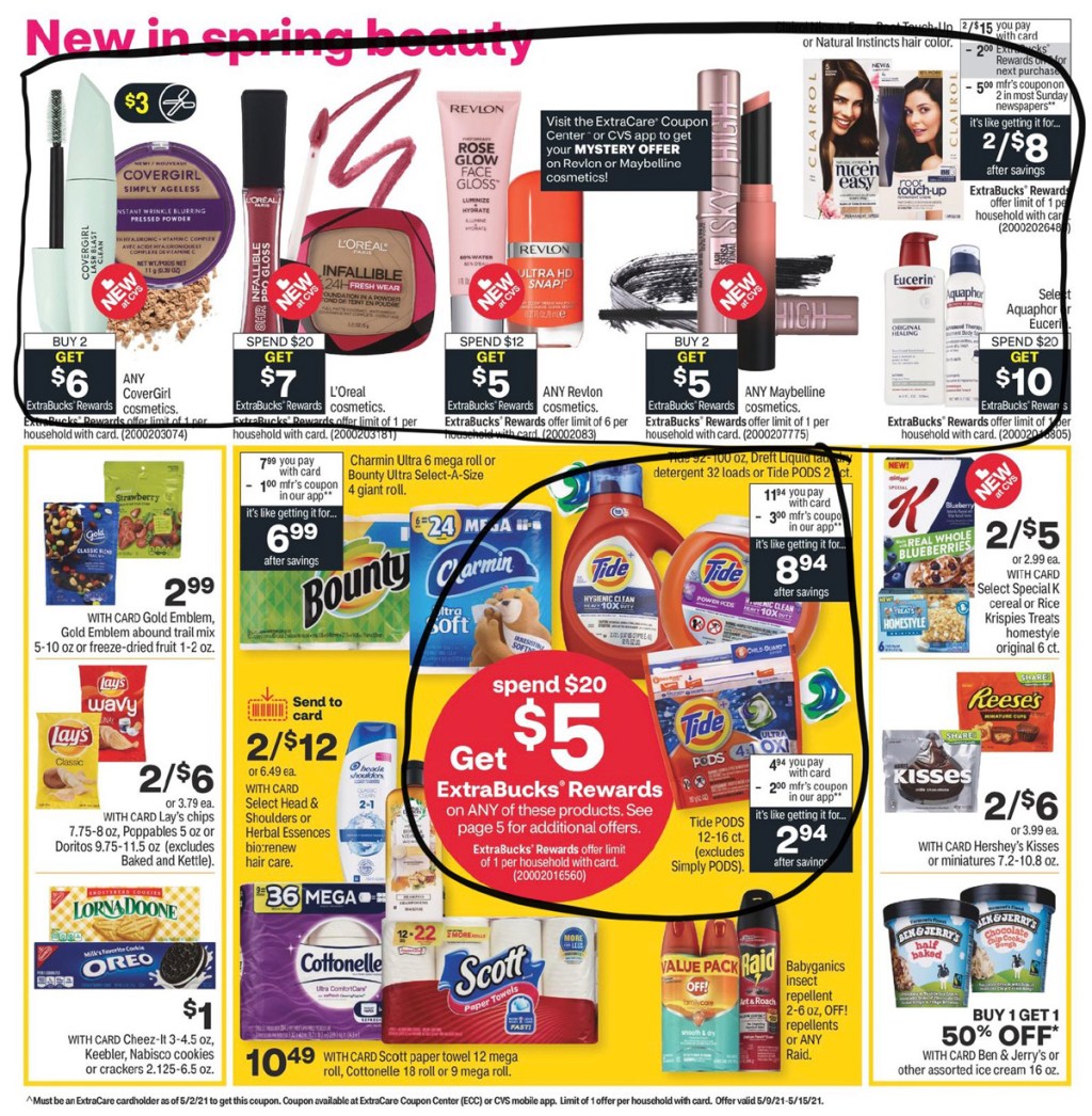 CVS Ad Scan