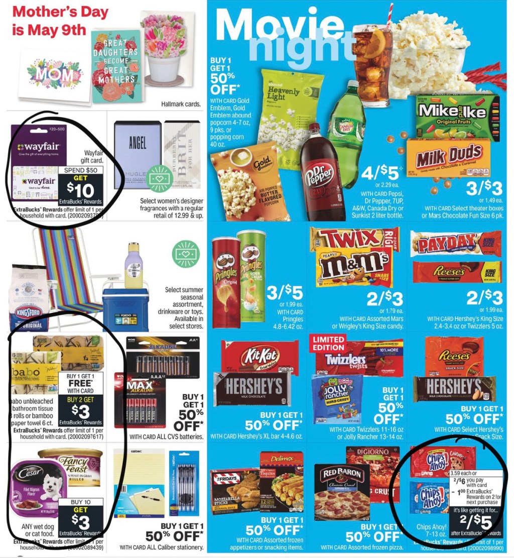 CVS Ad Scan