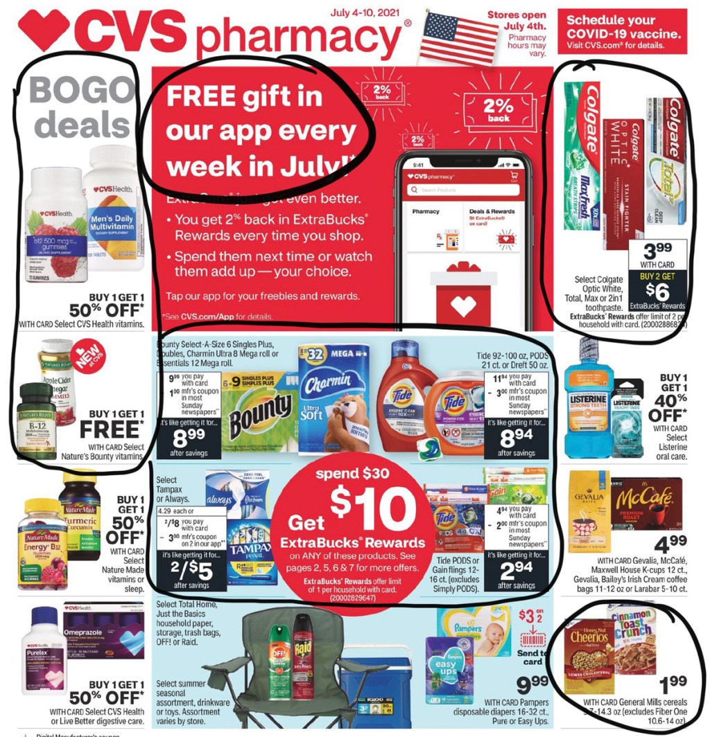 CVS Ad Scan