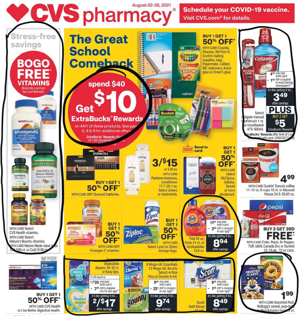 CVS Ad Scan