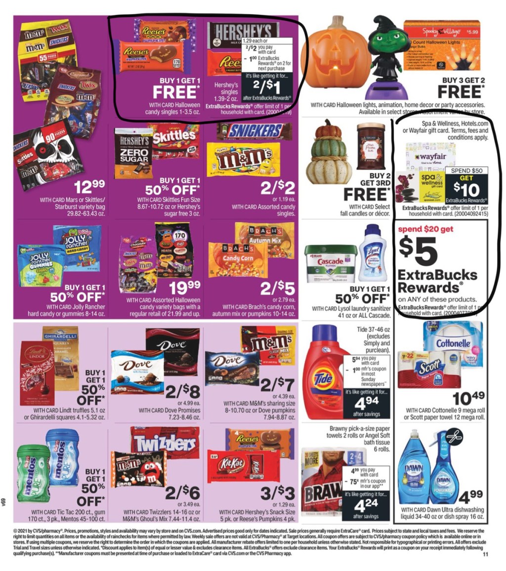 CVS Ad Scan