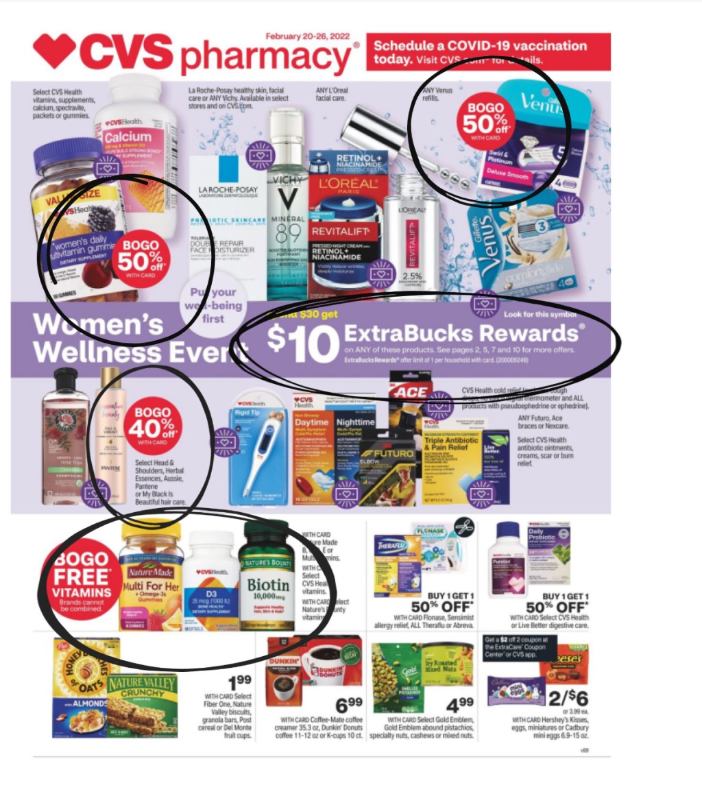 CVS ad page with circles