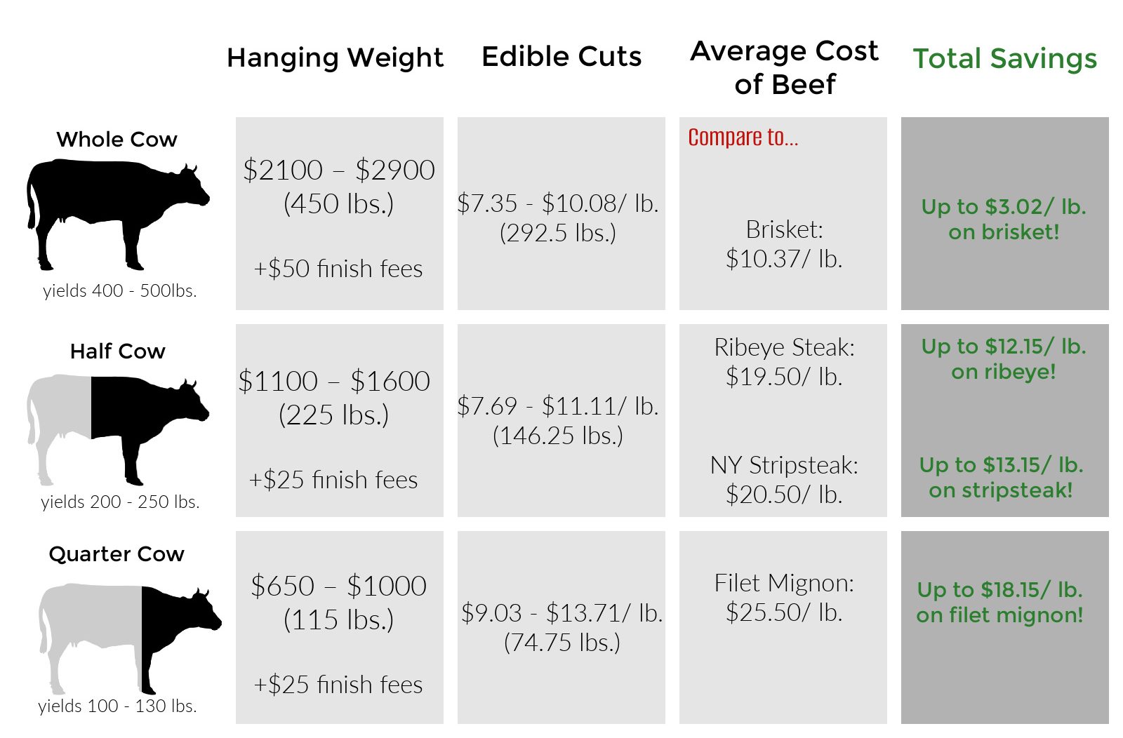 how to buy a cow price onlineparison