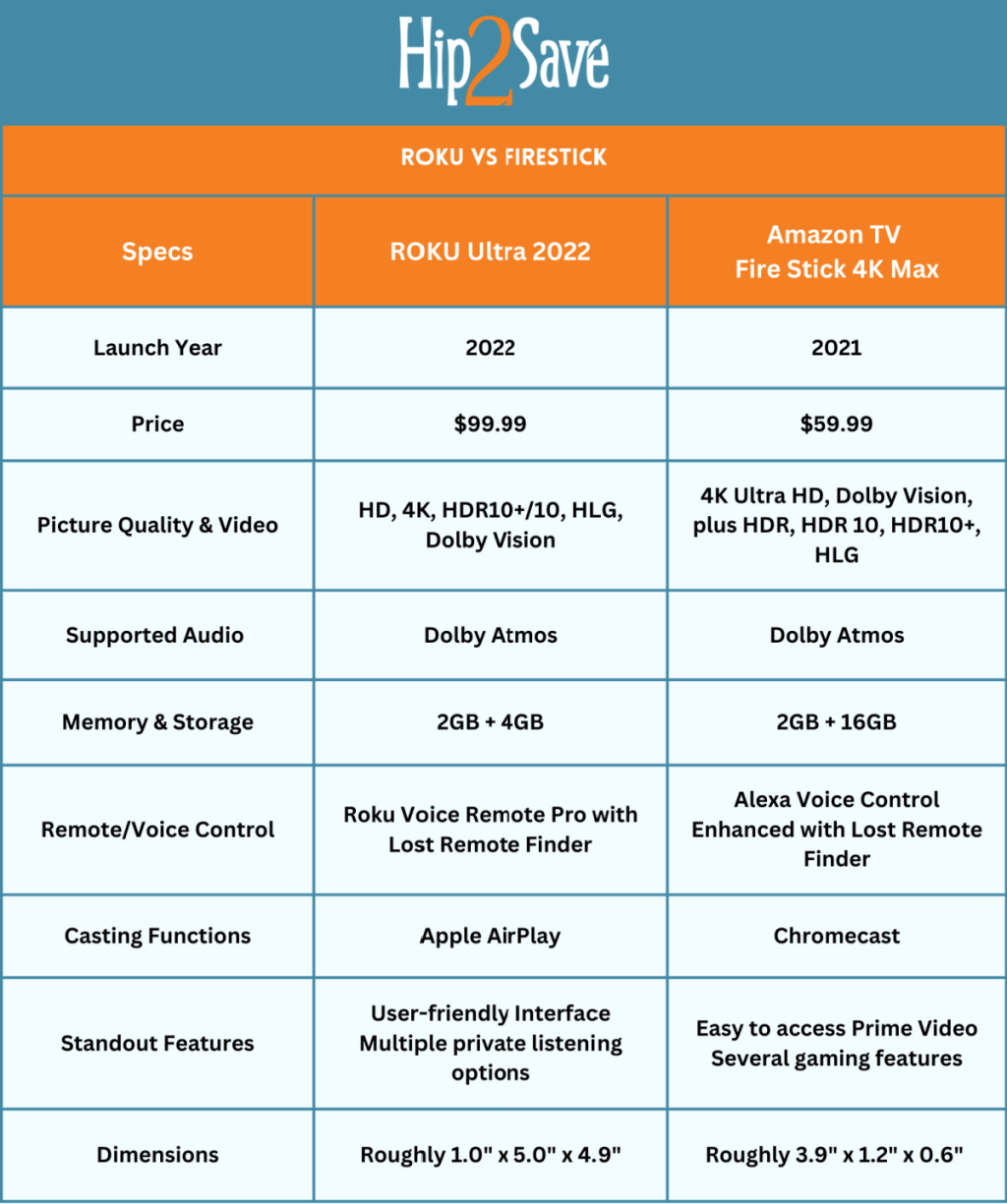 Roku vs Firestick onlineparison 2023