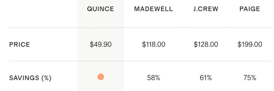 table onlineparison of jean jackets