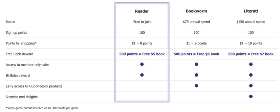 thrifbooks rewards chart