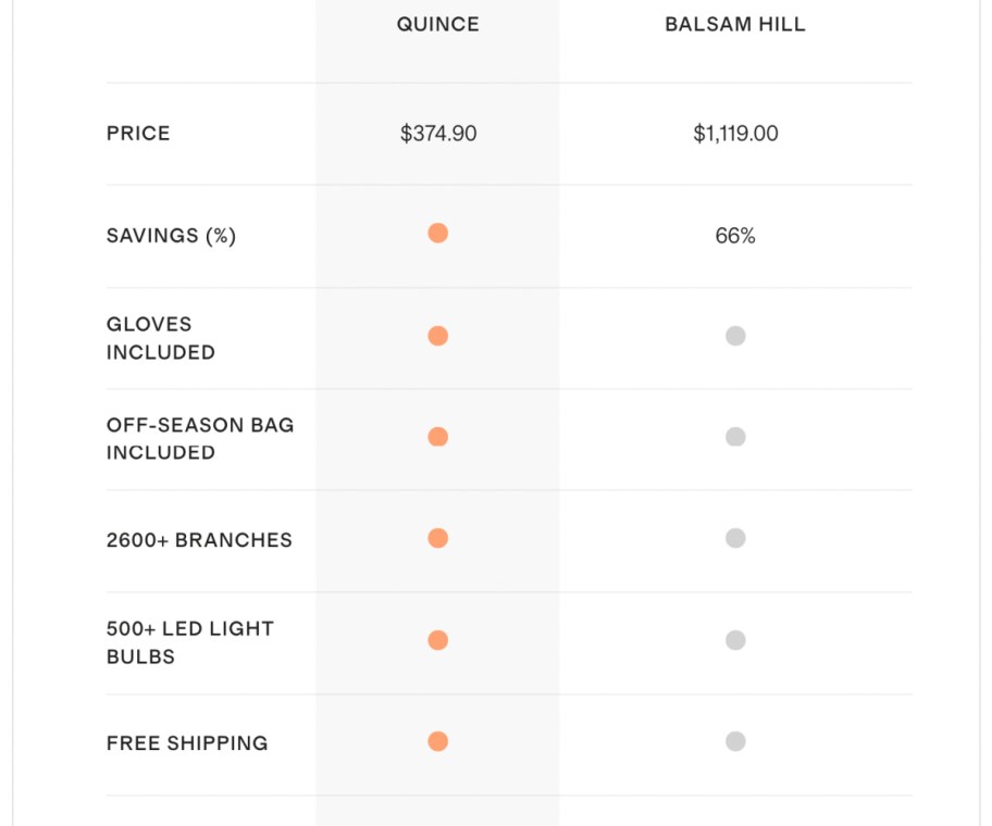 quince versus basalm hill price onlineparison